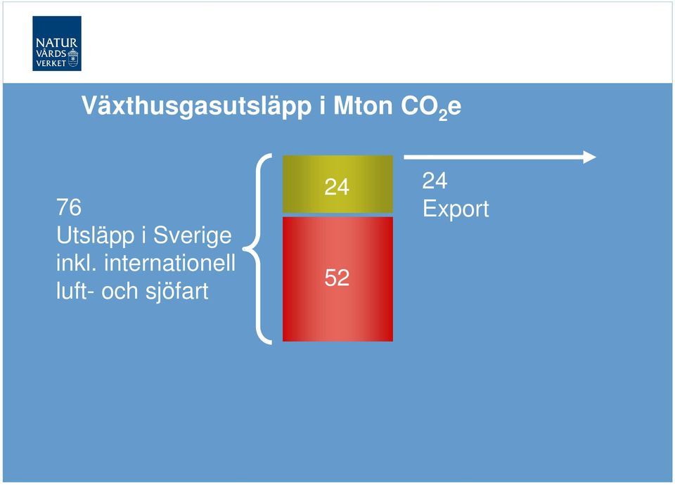 Sverige inkl.