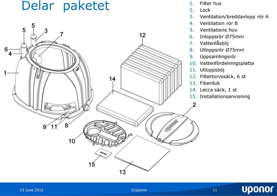 Utloppsrör Ø75mm 9. Uppsamlingsrör 10. Vattenfördelningsplatta 11. Utloppsböj 12.