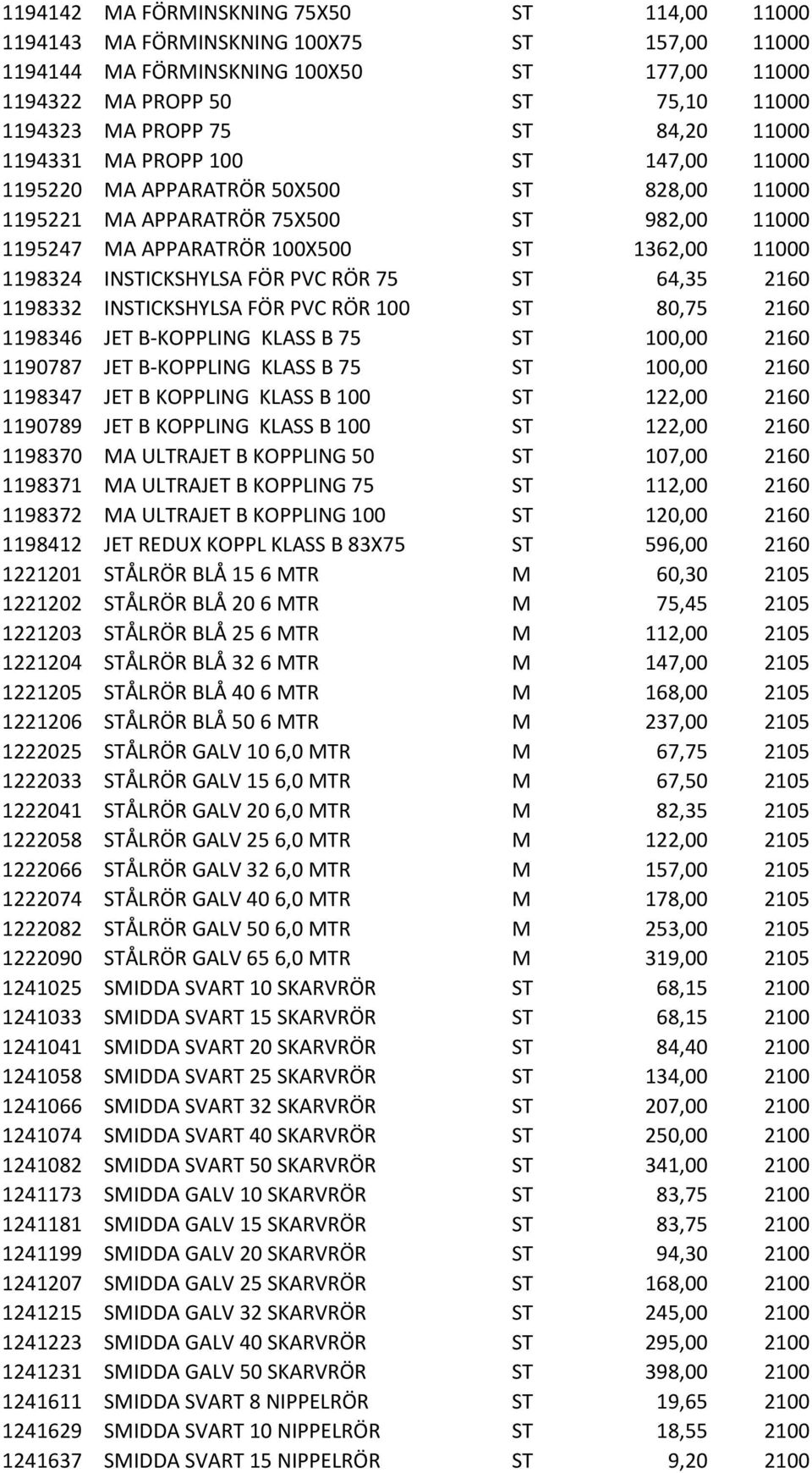 INSTICKSHYLSA FÖR PVC RÖR 75 ST 64,35 2160 1198332 INSTICKSHYLSA FÖR PVC RÖR 100 ST 80,75 2160 1198346 JET B-KOPPLING KLASS B 75 ST 100,00 2160 1190787 JET B-KOPPLING KLASS B 75 ST 100,00 2160