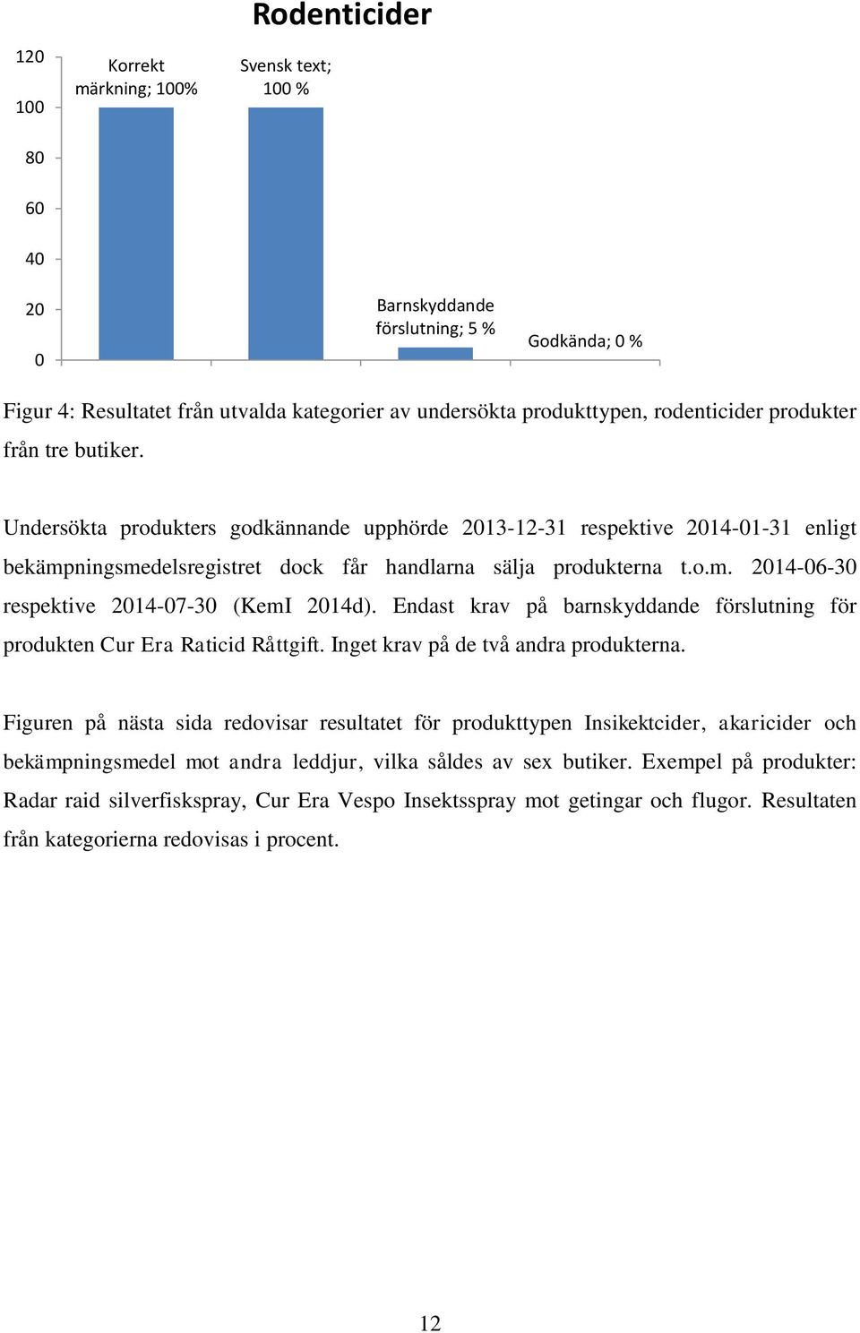 Endast krav på barnskyddande förslutning för produkten Cur Era Raticid Råttgift. Inget krav på de två andra produkterna.