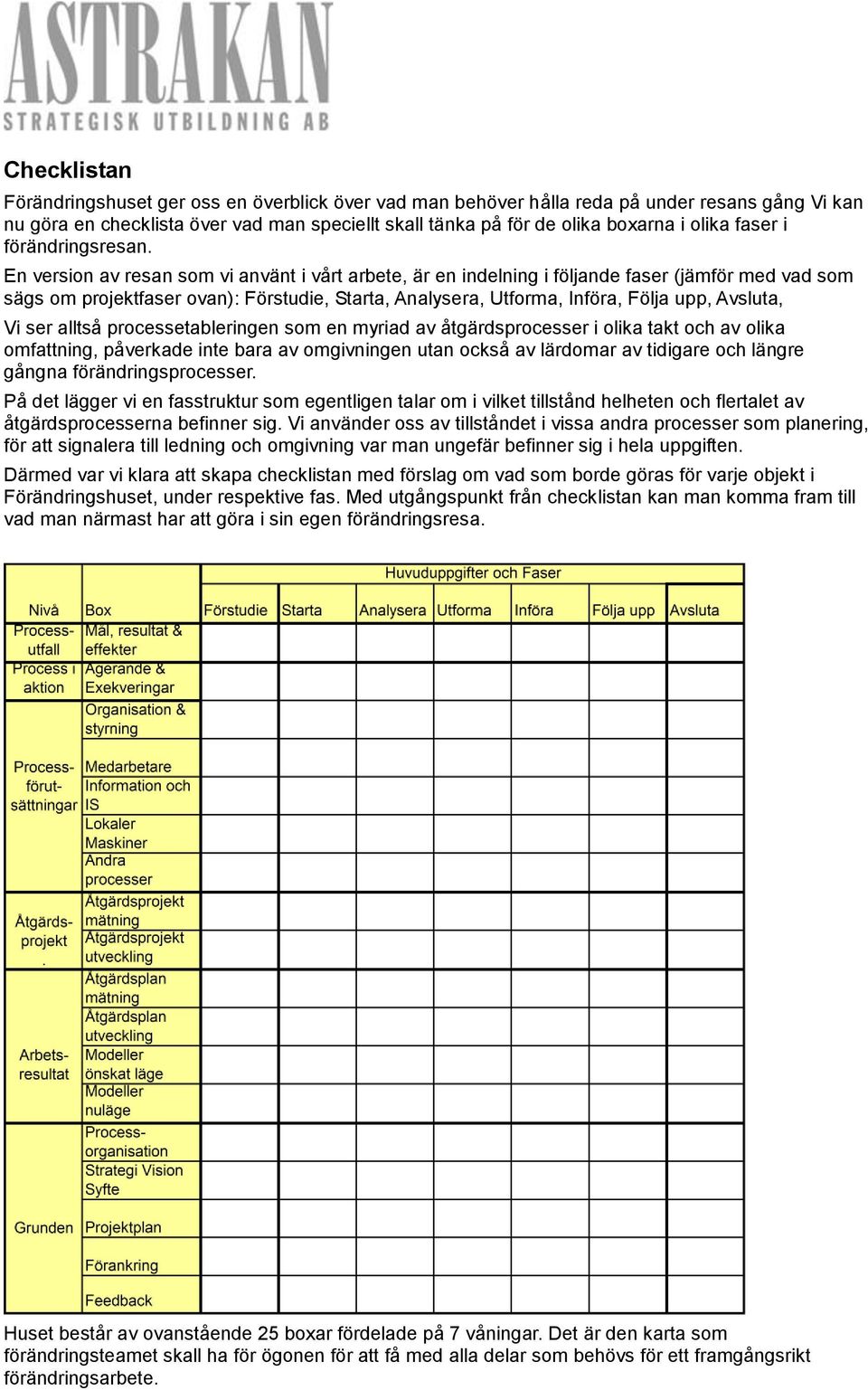 En version av resan som vi använt i vårt arbete, är en indelning i följande faser (jämför med vad som sägs om projektfaser ovan): Förstudie, Starta, Analysera, Utforma, Införa, Följa upp, Avsluta, Vi