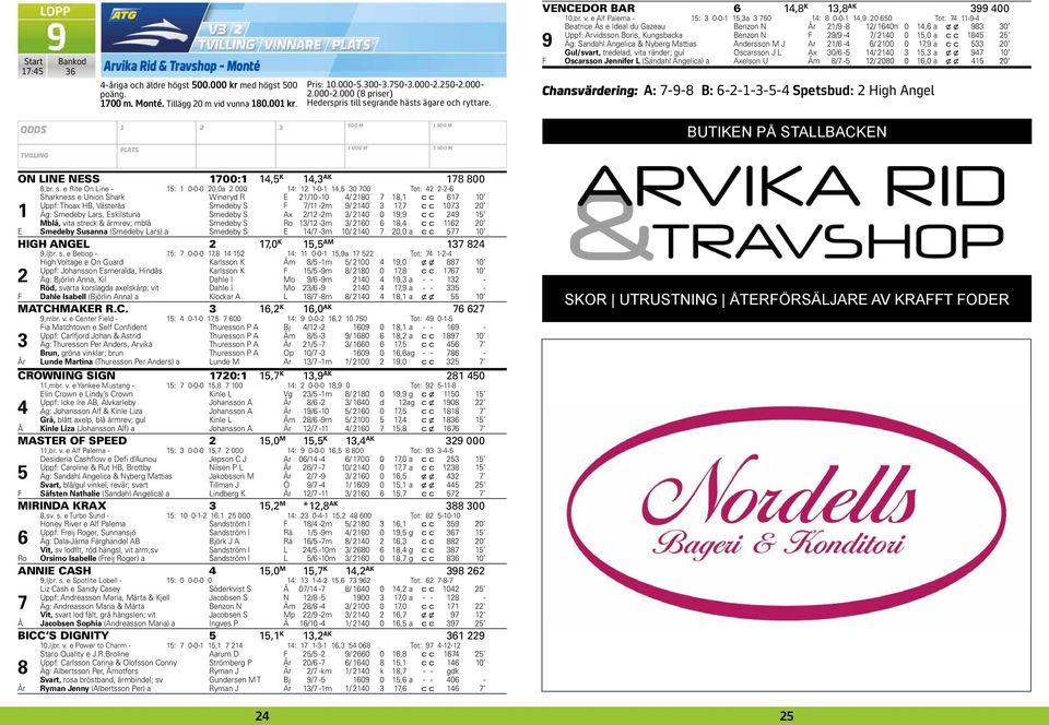 e Alf Palema - : 0-0-,a 0 : 0-0-, 0 0 Tot: -- Beatrice Ås e Ideal du Gazeau Benzon N År / - / 0n 0, a x x 0 Uppf: Arvidsson Boris, Kungsbacka Benzon N F / - / 0 0,0 a c c Äg: Sandahl Angelica &