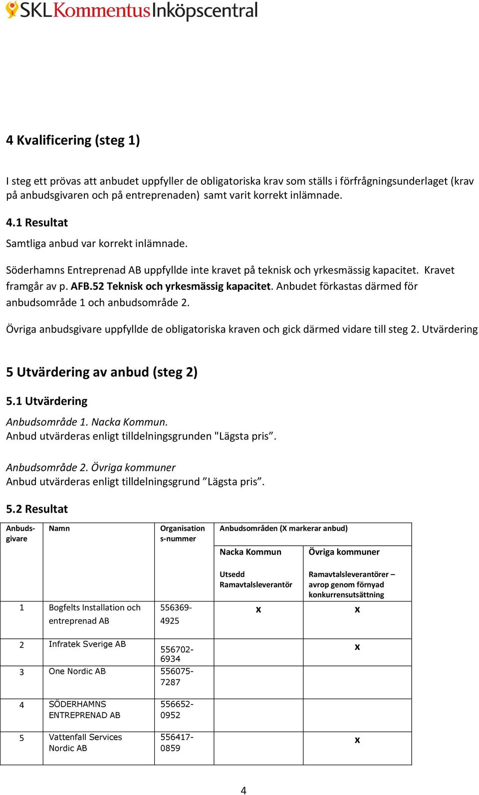 Anbudet förkastas därmed för anbudsområde 1 och anbudsområde 2. Övriga anbudsgivare uppfyllde de obligatoriska kraven och gick därmed vidare till steg 2. Utvärdering 5 Utvärdering av anbud (steg 2) 5.