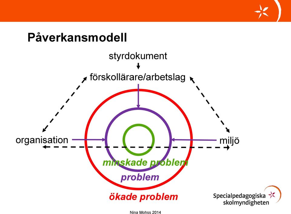 förskollärare/arbetslag