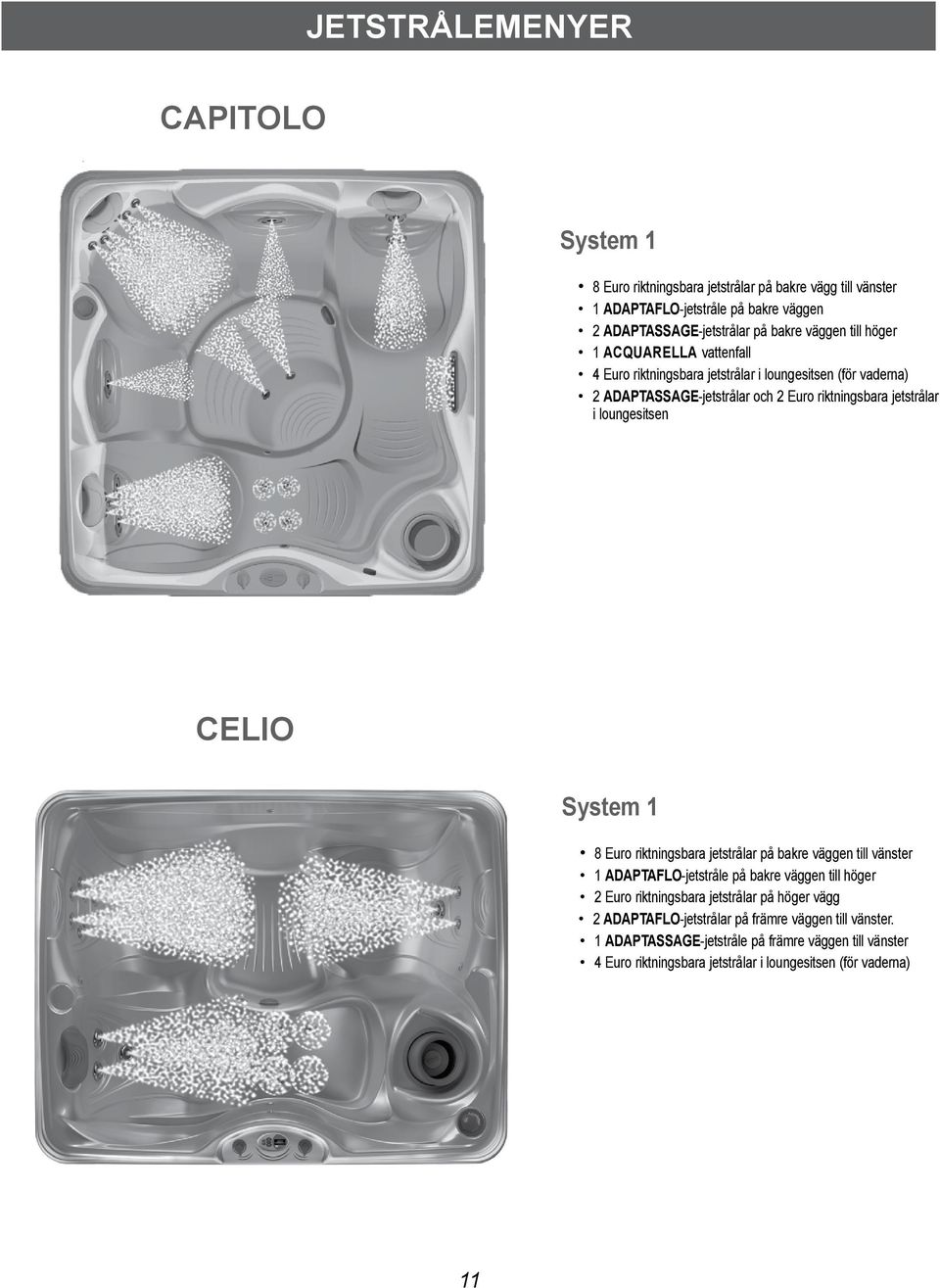 CELIO System 1 8 Euro riktningsbara jetstrålar på bakre väggen till vänster 1 ADAPTAFLO-jetstråle på bakre väggen till höger 2 Euro riktningsbara jetstrålar på höger vägg