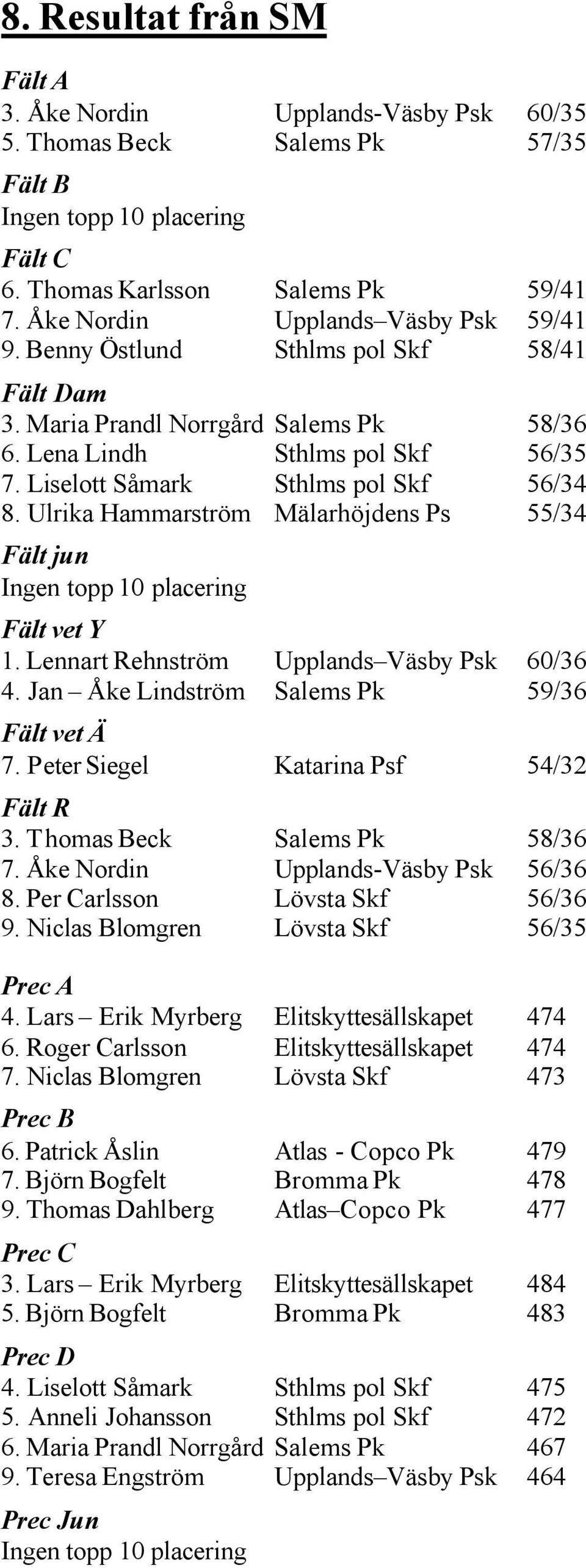 Liselott Såmark Sthlms pol Skf 56/34 8. Ulrika Hammarström Mälarhöjdens Ps 55/34 Fält jun Ingen topp 10 placering Fält vet Y 1. Lennart Rehnström Upplands Väsby Psk 60/36 4.