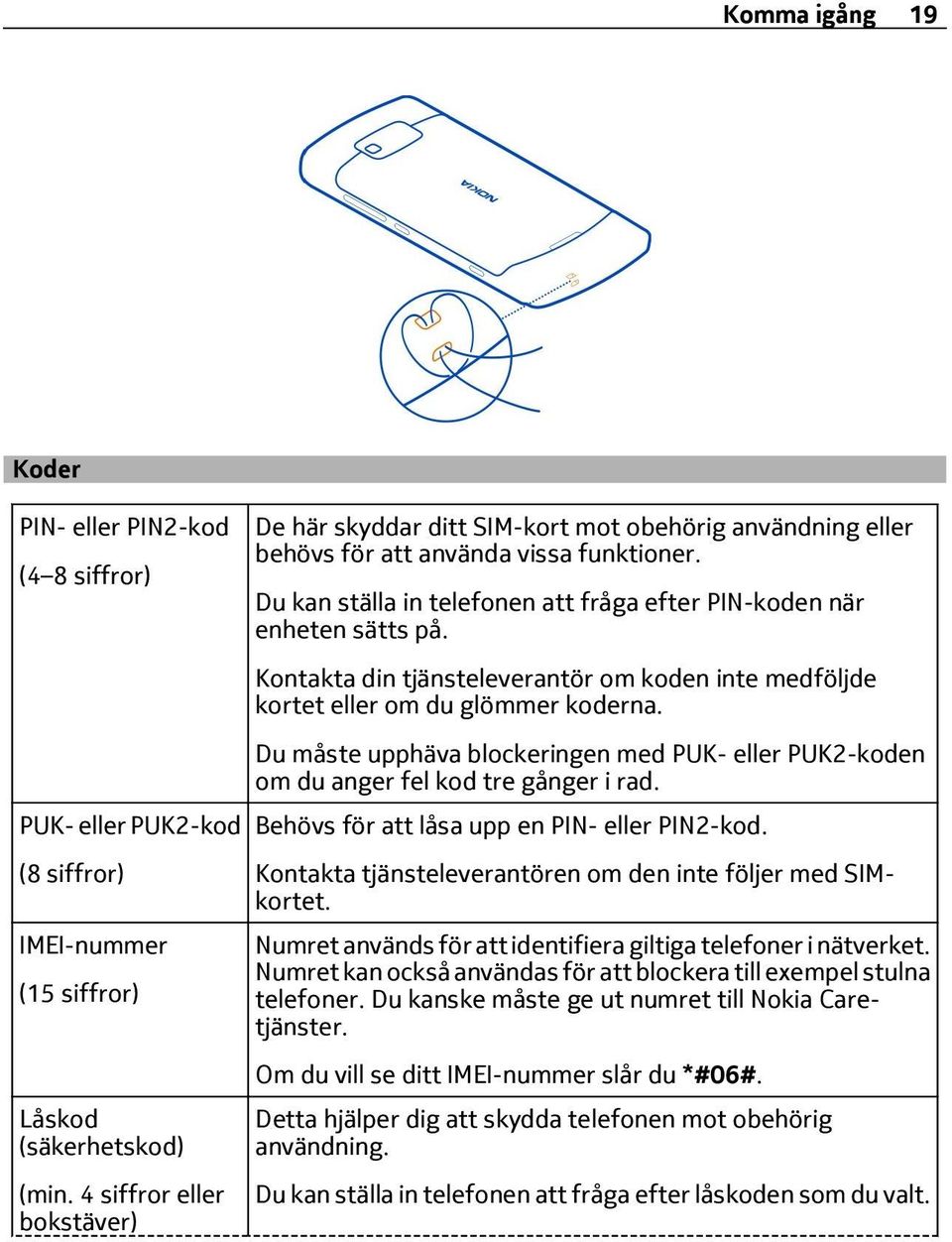 Du måste upphäva blockeringen med PUK- eller PUK2-koden om du anger fel kod tre gånger i rad. PUK- eller PUK2-kod Behövs för att låsa upp en PIN- eller PIN2-kod.