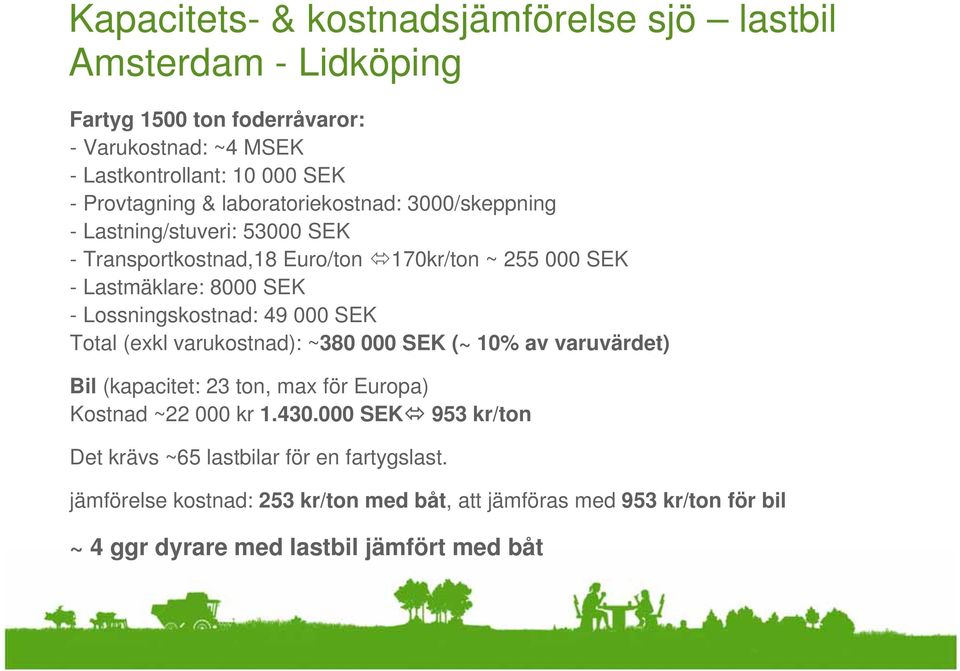 Lossningskostnad: 49 000 SEK Total (exkl varukostnad): ~380 000 SEK (~ 10% av varuvärdet) Bil (kapacitet: 23 ton, max för Europa) Kostnad ~22 000 kr 1.430.