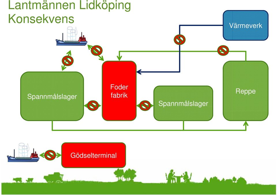 Spannmålslager Foder