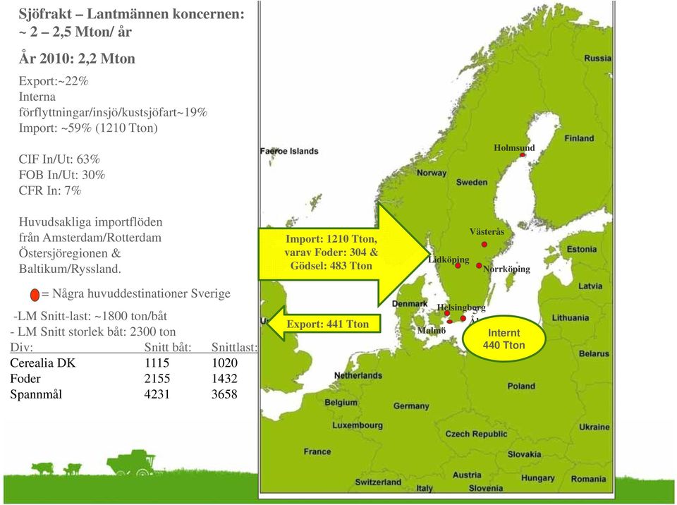 = Några huvuddestinationer Sverige -LM Snitt-last: ~1800 ton/båt - LM Snitt storlek båt: 2300 ton Div: Snitt båt: Snittlast: Cerealia DK 1115 1020 Foder