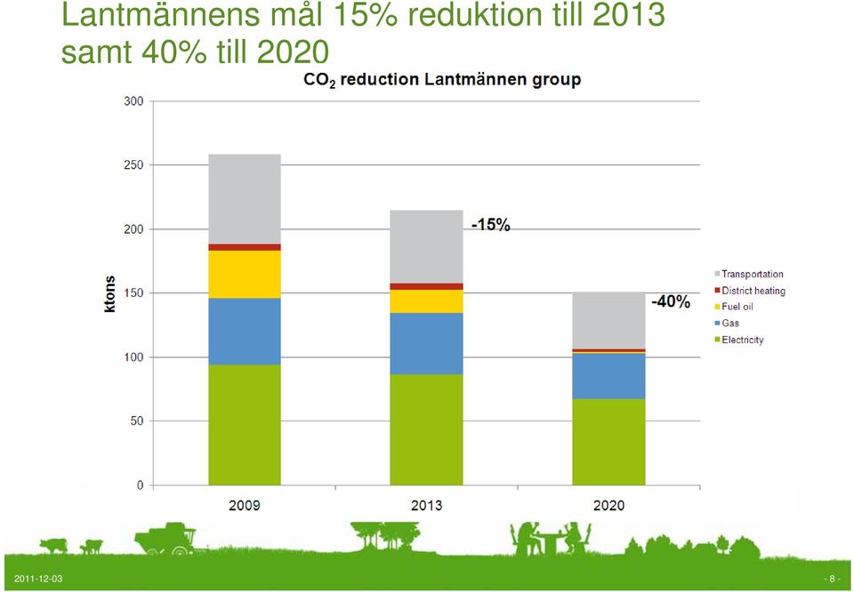 till 2013 samt