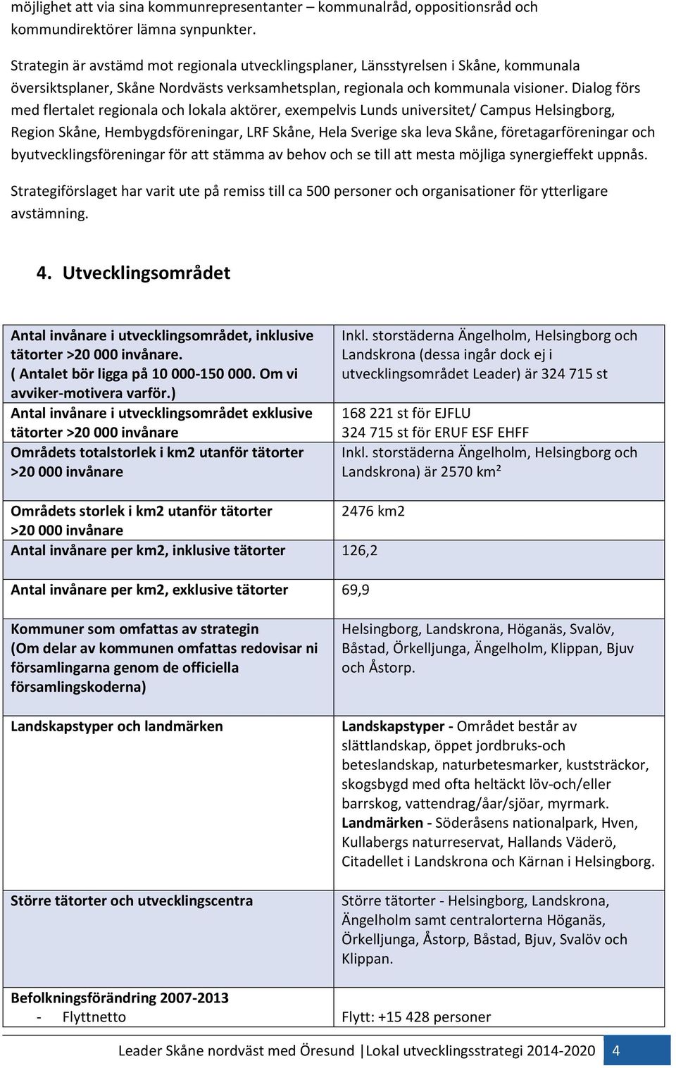 Dialog förs med flertalet regionala och lokala aktörer, exempelvis Lunds universitet/ Campus Helsingborg, Region Skåne, Hembygdsföreningar, LRF Skåne, Hela Sverige ska leva Skåne, företagarföreningar