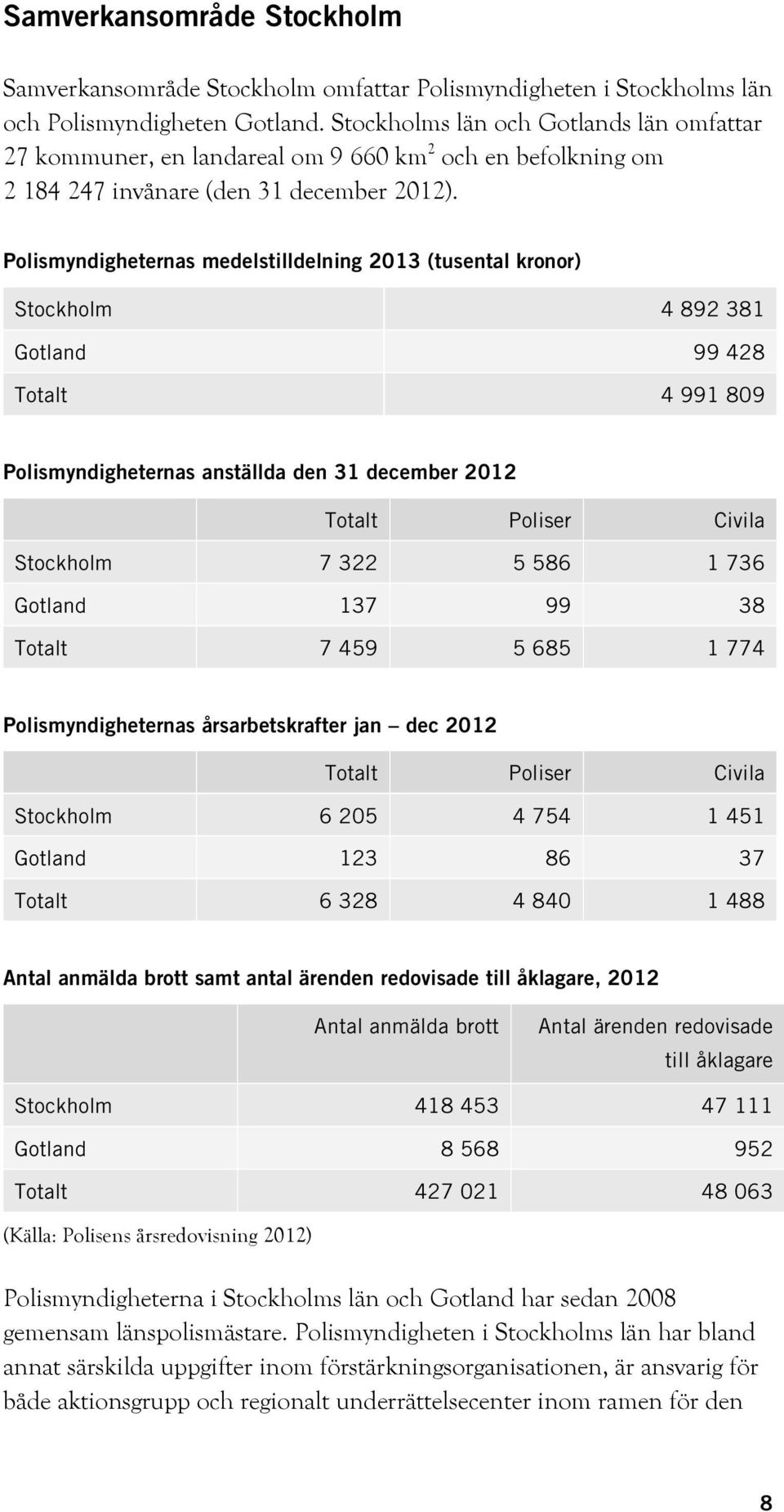 Polismyndigheternas medelstilldelning 2013 (tusental kronor) Stockholm 4 892 381 Gotland 99 428 Totalt 4 991 809 Polismyndigheternas anställda den 31 december 2012 Totalt Poliser Civila Stockholm 7