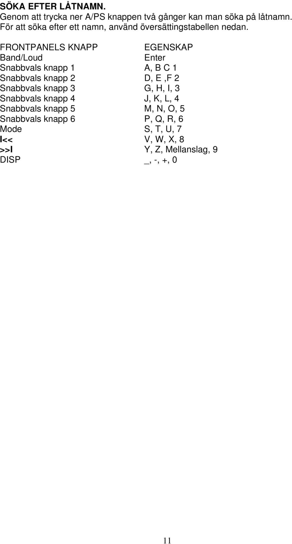 FRONTPANELS KNAPP EGENSKAP Band/Loud Enter Snabbvals knapp 1 A, B C 1 Snabbvals knapp 2 D, E,F 2 Snabbvals