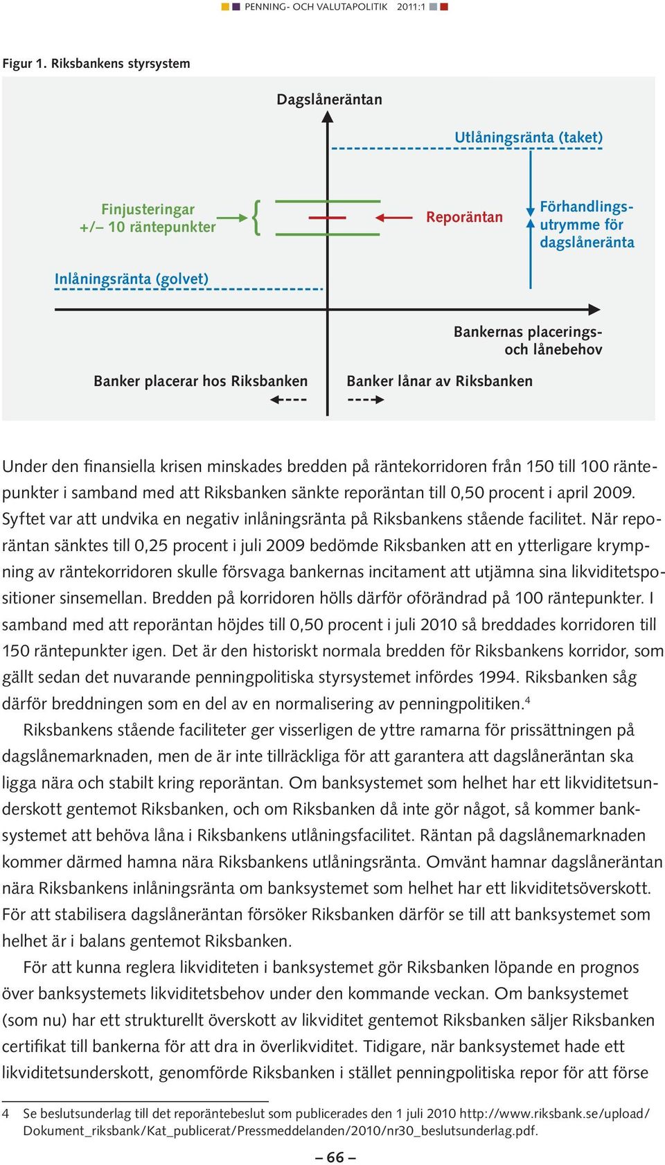 Inlåningsränta (golvet) er placerar hos Riksbanken { Reporäntan er lånar av Riksbanken Förhandlingsutrymme för dagslåneränta ernas placeringsoch lånebehov Reporäntan Förhandlingsutrymme för