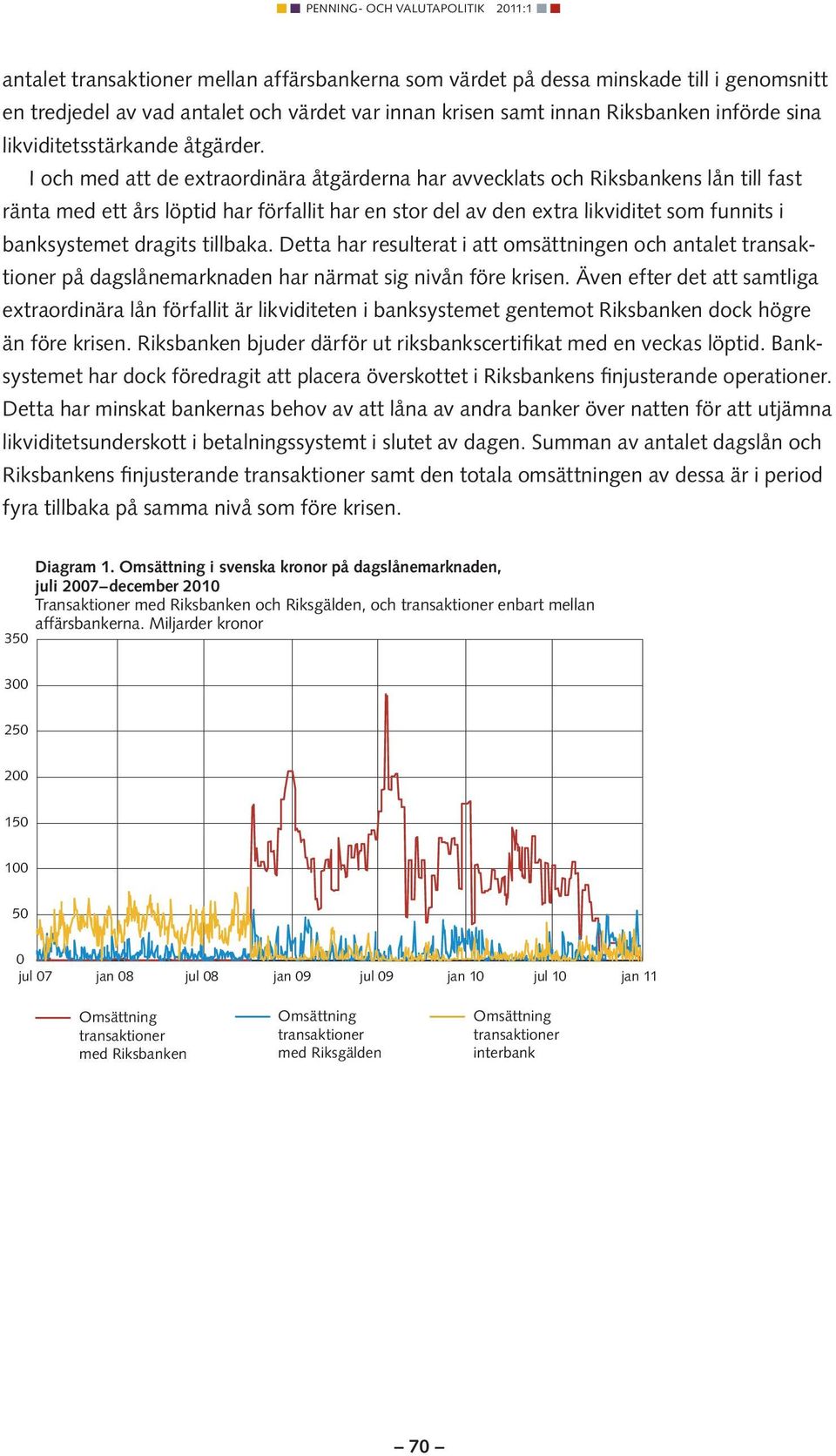 I och med att de extraordinära åtgärderna har avvecklats och Riksbankens lån till fast ränta med ett års löptid har förfallit har en stor del av den extra likviditet som funnits i banksystemet