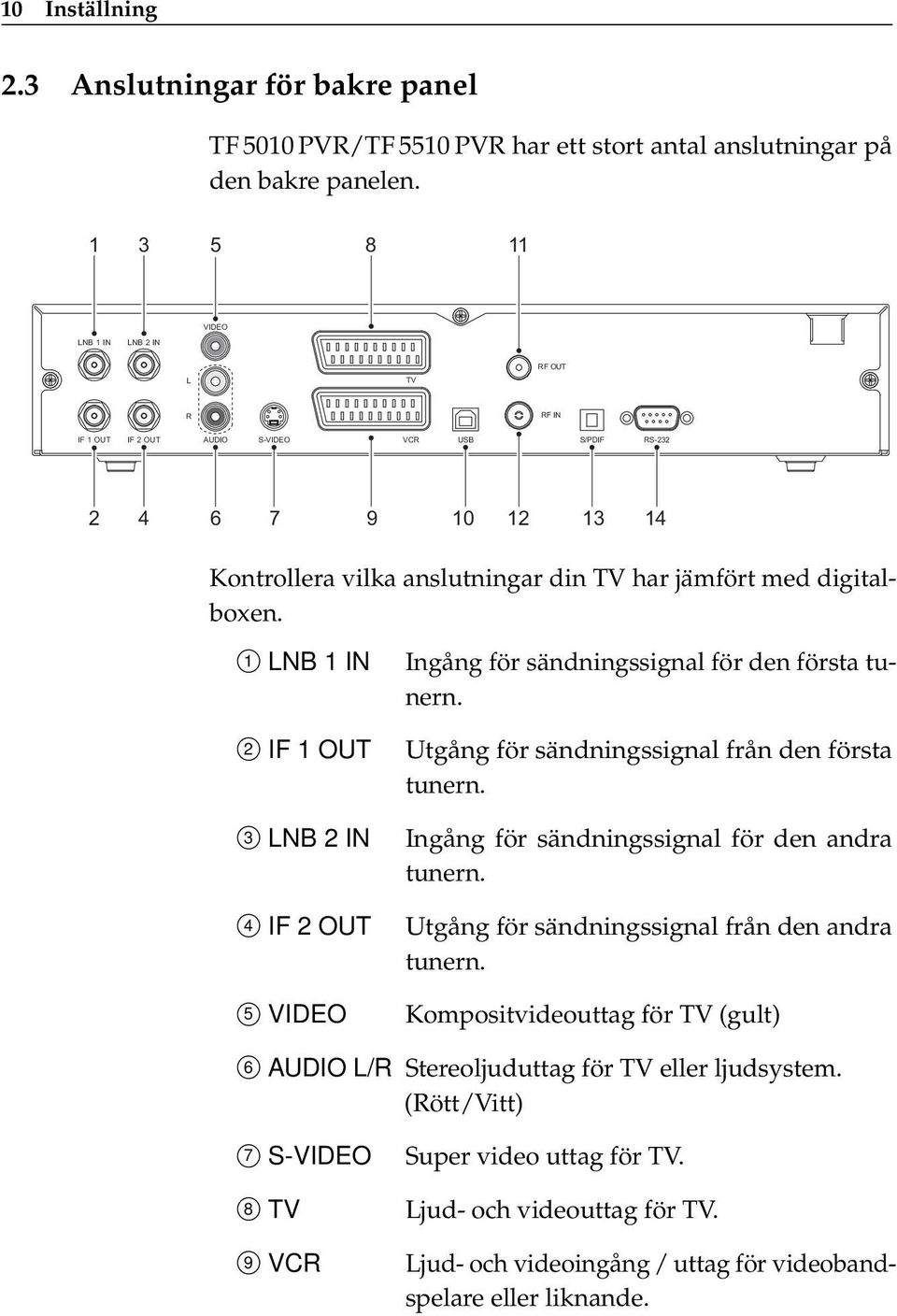 1 LNB 1 IN 2 IF 1 OUT 3 LNB 2 IN 4 IF 2 OUT 5 VIDEO Ingång för sändningssignal för den första tunern. Utgång för sändningssignal från den första tunern.
