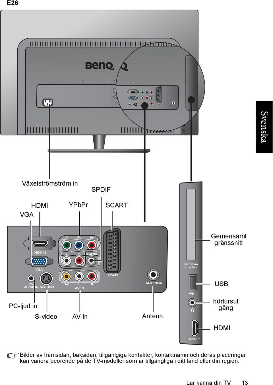 hörlursut gång HDMI HDMI 2 Bilder av framsidan, baksidan, tillgänlgiga kontakter, kontaktnamn och deras