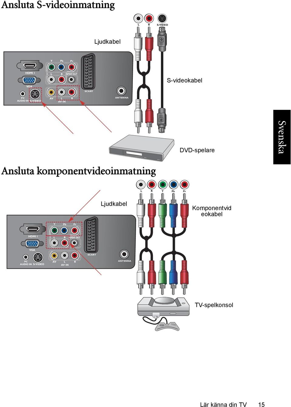 komponentvideoinmatning L R Y Pb Pr Ljudkabel Komponentvid eokabel Y Pb Pr HDMI 1 L