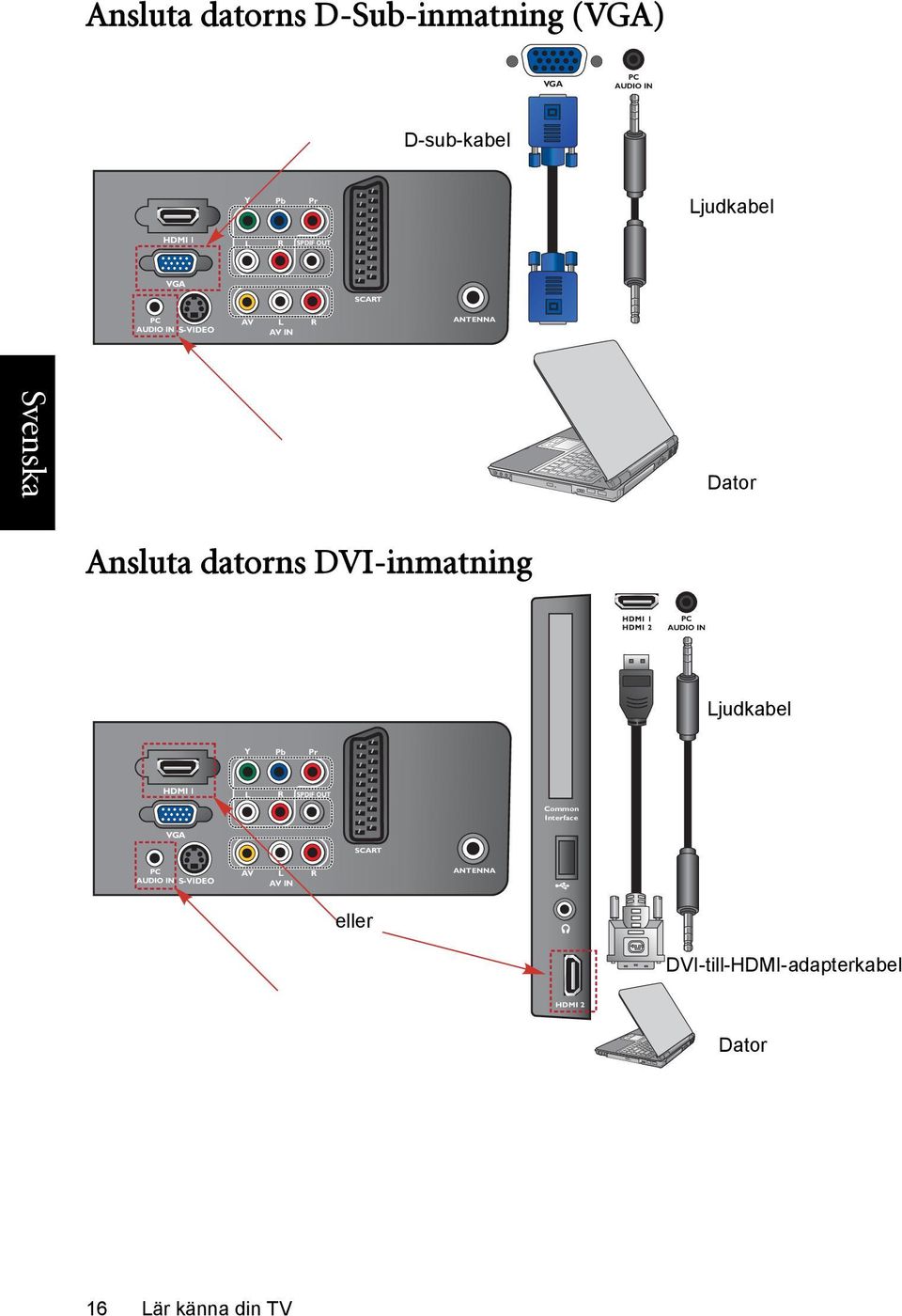 DVI-inmatning PC AUDIO IN Ljudkabel Y Pb Pr HDMI 1 L R SPDIF OUT Common Interface VGA SCART