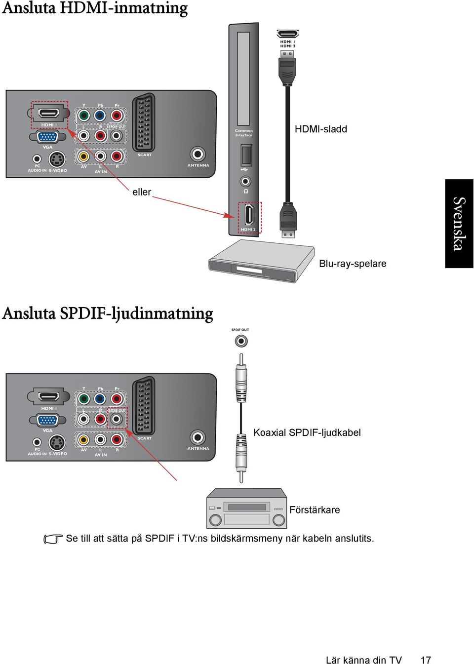 Pr HDMI 1 L R SPDIF OUT VGA SCART Koaxial SPDIF-ljudkabel PC AUDIO IN S-VIDEO AV L R AV IN ANTENNA