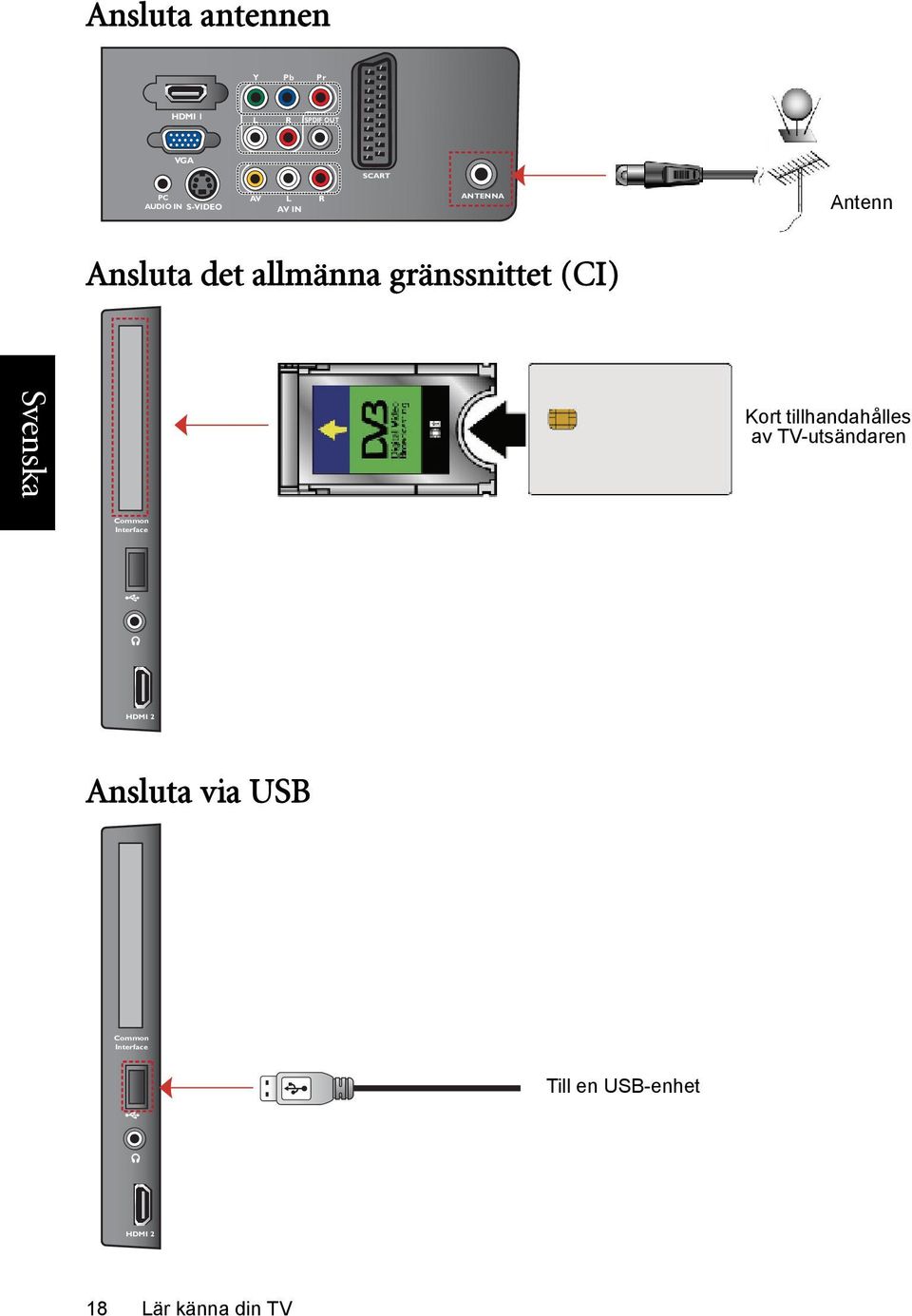 (CI) Kort tillhandahålles av TV-utsändaren Common Interface HDMI 2