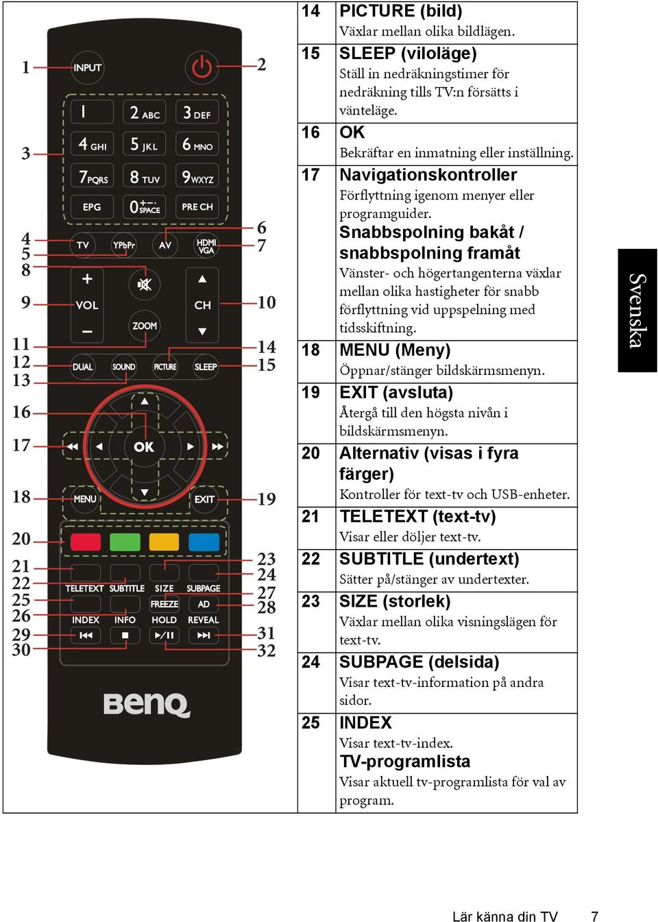 17 Navigationskontroller Förflyttning igenom menyer eller programguider.