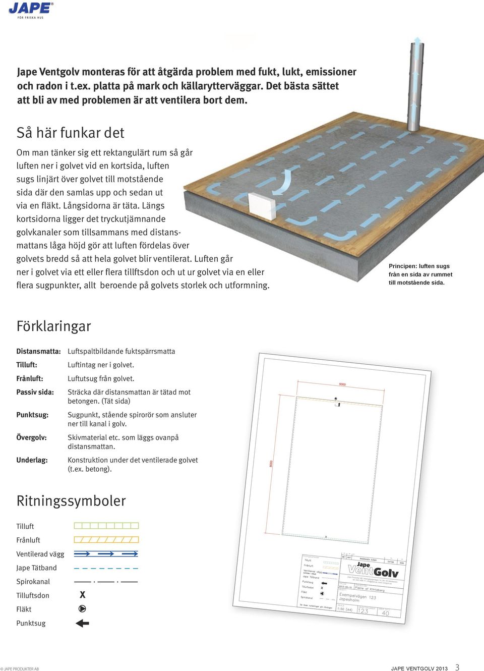 Långsidorna är täta.