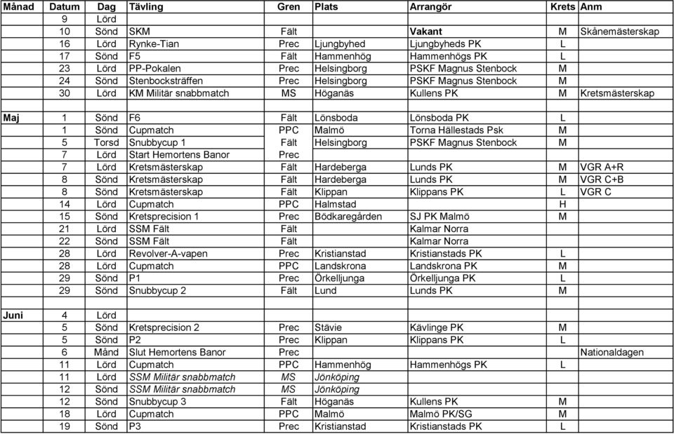 Malmö Torna Hällestads Psk M 5 Torsd Snubbycup 1 Fält Helsingborg PSKF Magnus Stenbock M 7 Lörd Start Hemortens Banor Prec 7 Lörd Kretsmästerskap Fält Hardeberga Lunds PK M VGR A+R 8 Sönd