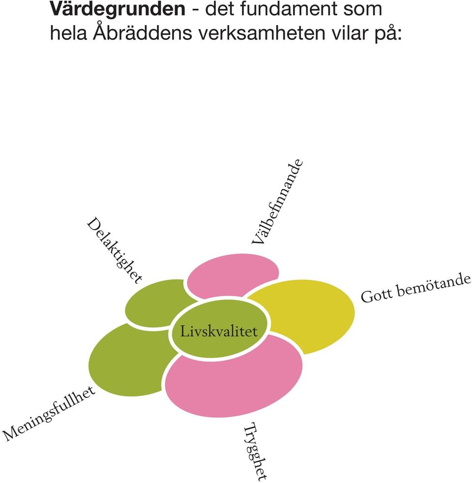 på: Delaktighet Välbefinnande Gott
