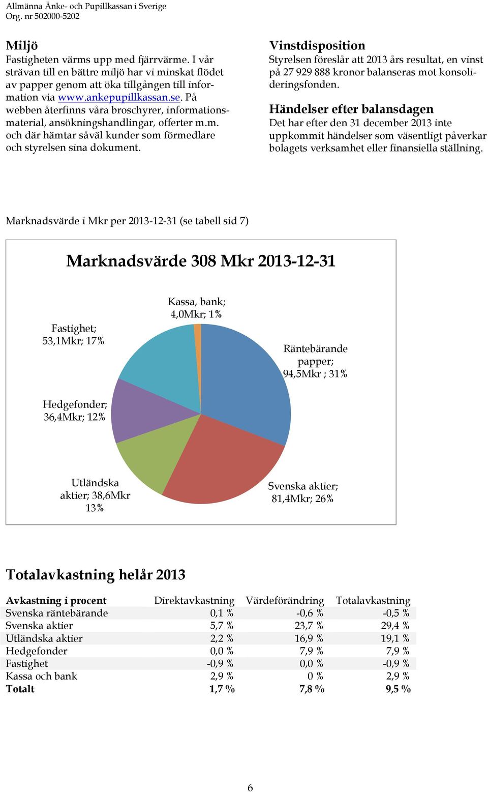 Vinstdisposition Styrelsen föreslår att 2013 års resultat, en vinst på 27 929 888 kronor balanseras mot konsolideringsfonden.