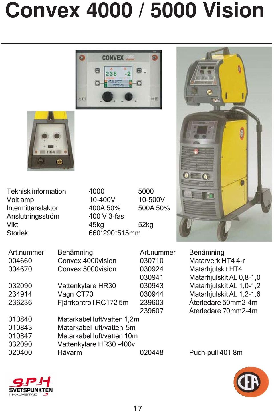 nummer Benämning 004660 Convex 4000vision 030710 Matarverk HT4 4-r 004670 Convex 5000vision 030924 Matarhjulskit HT4 030941 Matarhjulskit AL 0,8-1,0 032090 Vattenkylare HR30