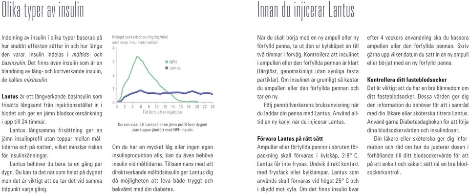 Lantus är ett långverkande basinsulin som frisätts långsamt från injektionsstället in i blodet och ger en jämn blodsockersänkning i upp till 24 timmar.