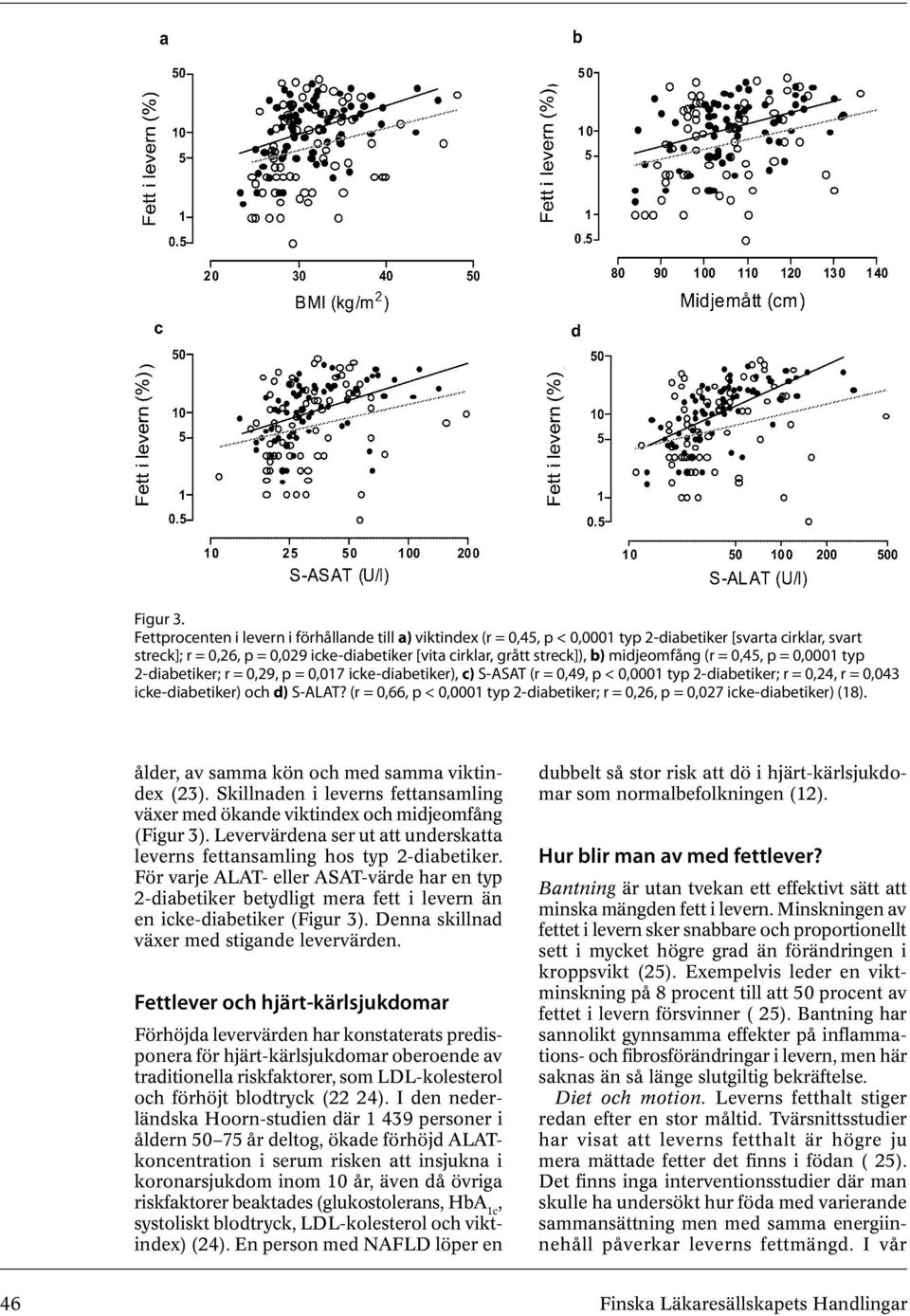 midjeomfång (r = 0,45, p = 0,0001 typ 2-diabetiker; r = 0,29, p = 0,017 icke-diabetiker), c) S-ASAT (r = 0,49, p < 0,0001 typ 2-diabetiker; r = 0,24, r = 0,043 icke-diabetiker) och d) S-ALAT?