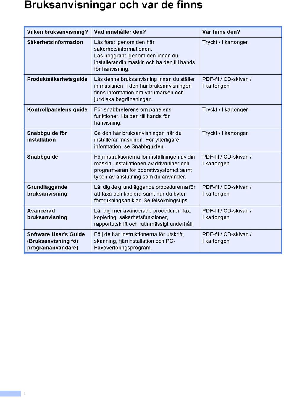 för programanvändare) Läs först igenom den här säkerhetsinformationen. Läs noggrant igenom den innan du installerar din maskin och ha den till hands för hänvisning.
