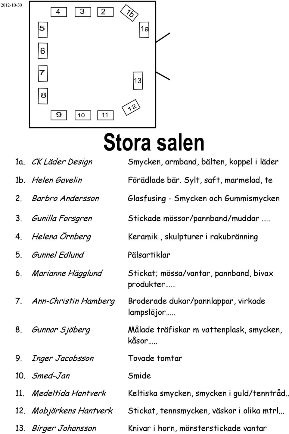 Marianne Hägglund Stickat; mössa/vantar, pannband, bivax produkter 7. Ann-Christin Hamberg Broderade dukar/pannlappar, virkade lampslöjor.. 8.