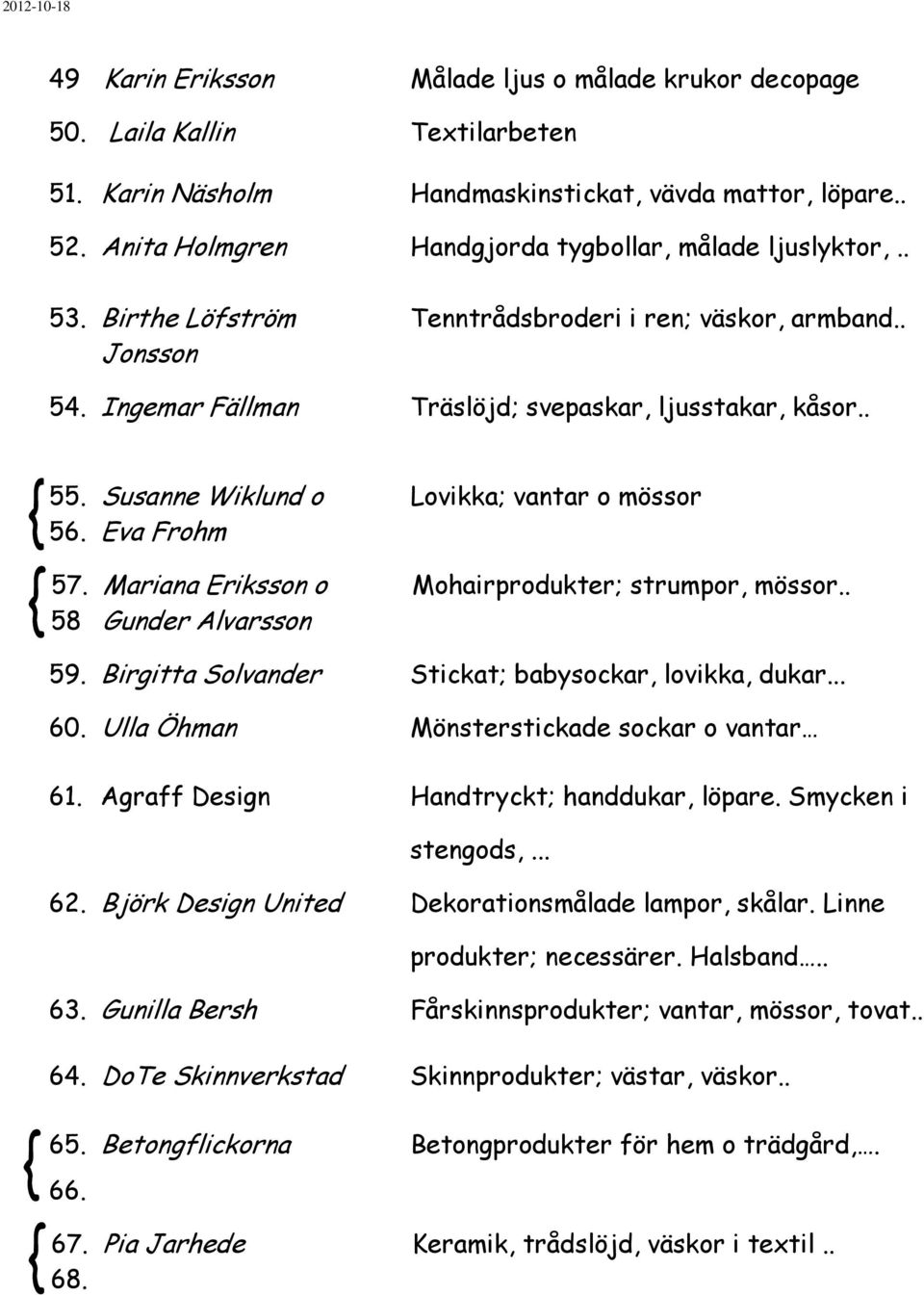 Susanne Wiklund o Lovikka; vantar o mössor 56. Eva Frohm 57. Mariana Eriksson o Mohairprodukter; strumpor, mössor.. 58 Gunder Alvarsson 59. Birgitta Solvander Stickat; babysockar, lovikka, dukar... 60.