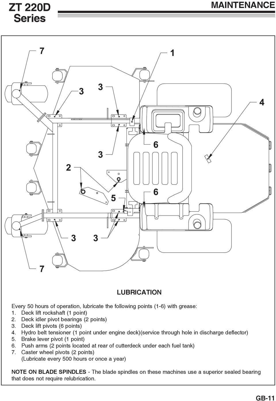 Hydro belt tensioner (1 point under engine deck)(service through hole in discharge deflector) 5. Brake lever pivot (1 point) 6.