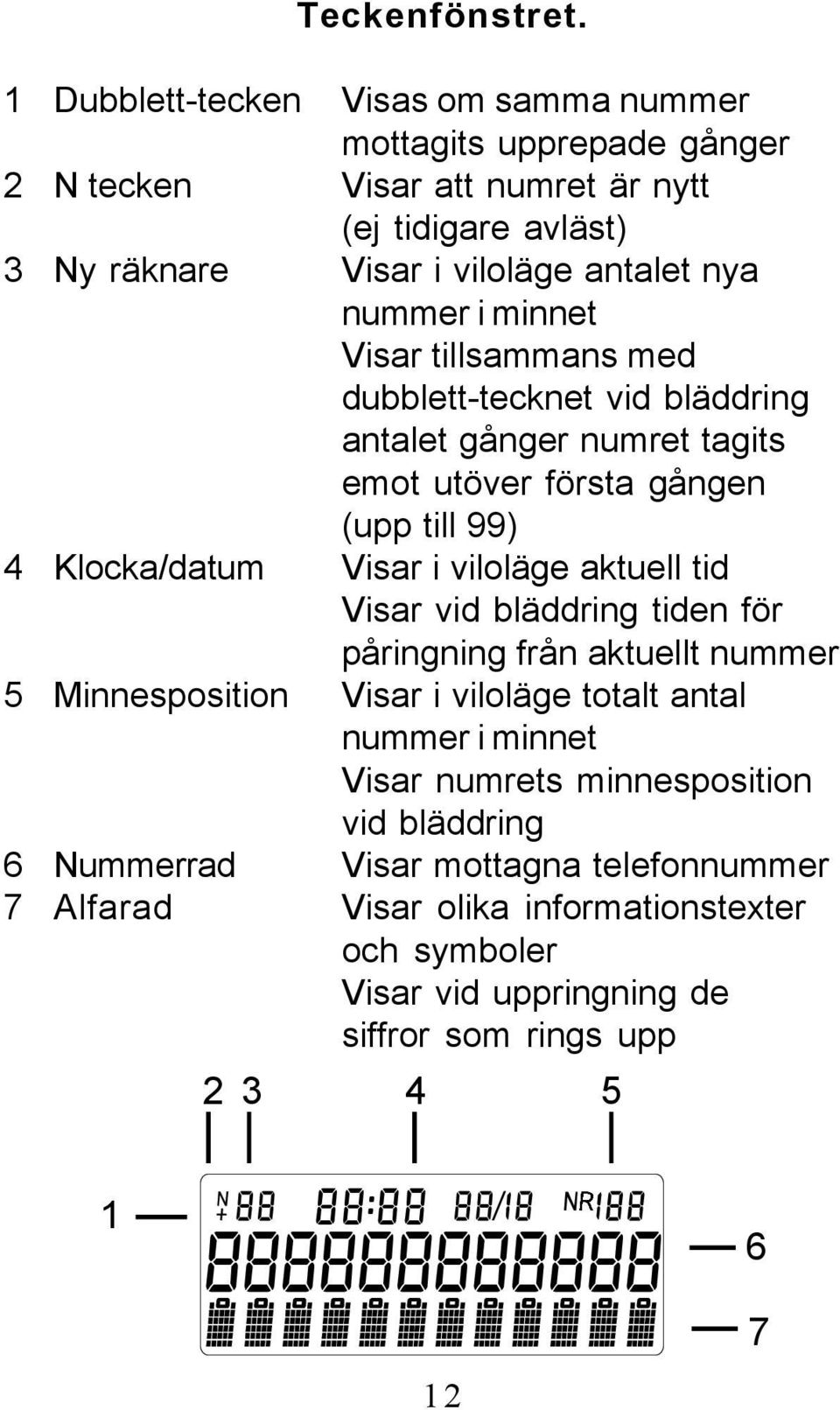 i minnet Visar tillsammans med dubblett-tecknet vid bläddring antalet gånger numret tagits emot utöver första gången (upp till 99) 4 Klocka/datum Visar i viloläge aktuell