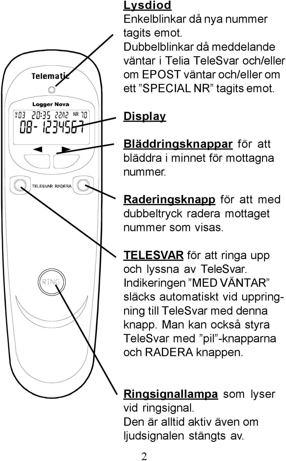 Display Bläddringsknappar för att bläddra i minnet för mottagna nummer. Raderingsknapp för att med dubbeltryck radera mottaget nummer som visas.