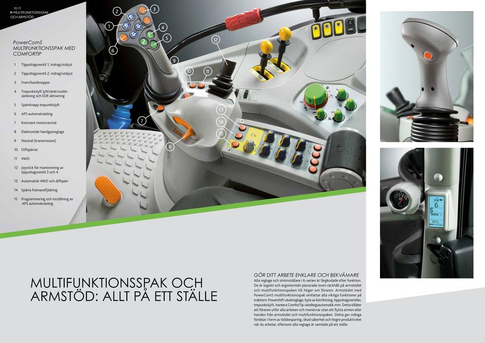 Diffspärrar 11 4WD 12 Joystick för manövrering av tipputtagsventil 3 och 4 13 Automatisk 4WD och diffspärr 14 Spärra framaxelfjädring 15 Programmering och inställning av APS automatväxling 8 15