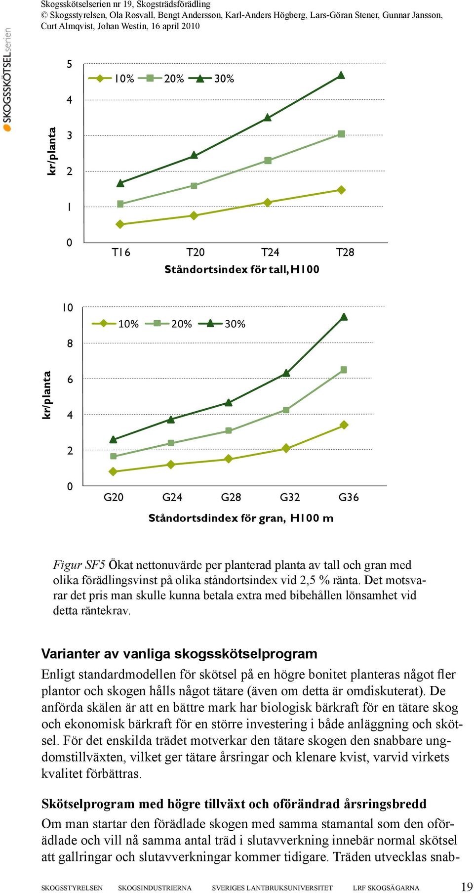 Varianter av vanliga skogsskötselprogram Enligt standardmodellen för skötsel på en högre bonitet planteras något fler plantor och skogen hålls något tätare (även om detta är omdiskuterat).