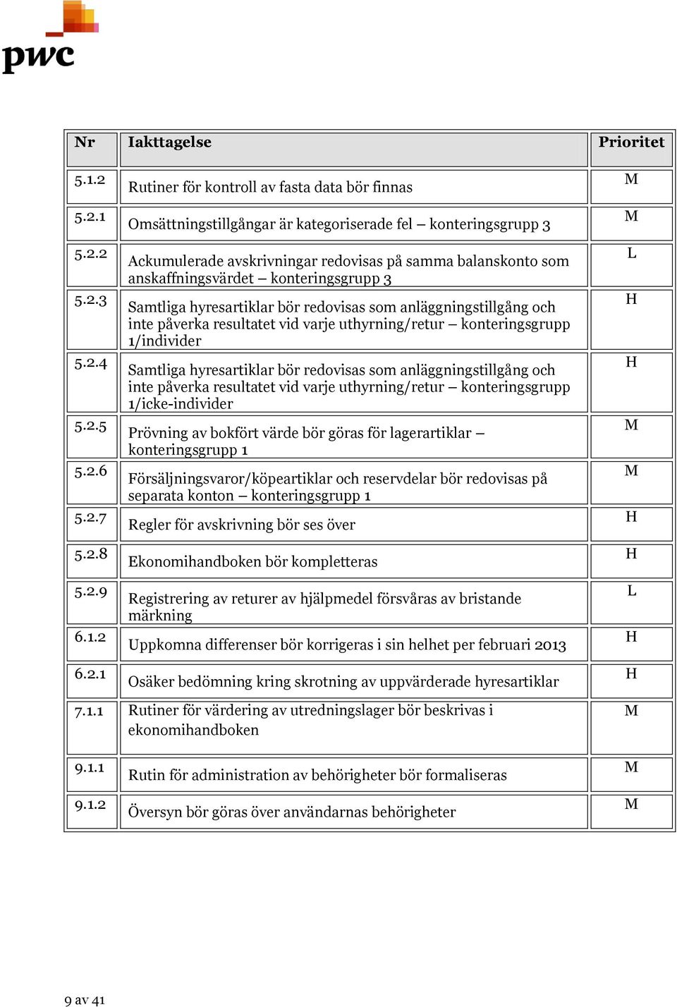 avskrivningar redovisas på samma balanskonto som anskaffningsvärdet konteringsgrupp 3 Samtliga hyresartiklar bör redovisas som anläggningstillgång och inte påverka resultatet vid varje