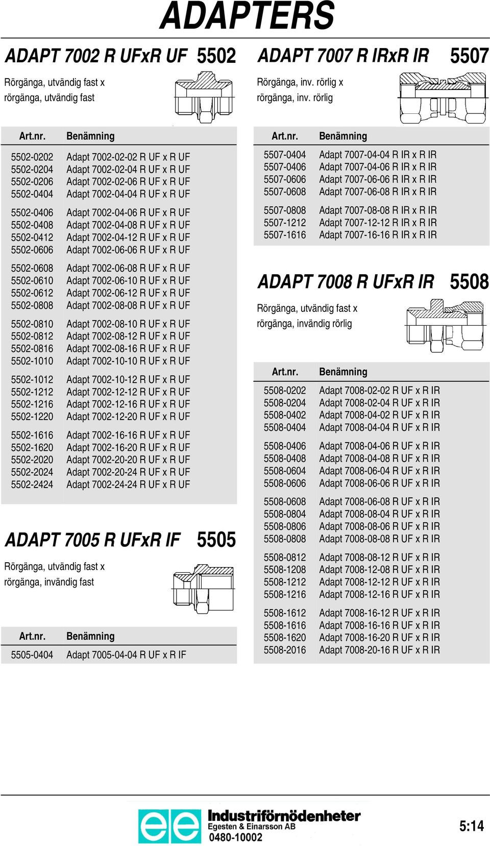 UF x R UF Adapt 7002-04-06 R UF x R UF Adapt 7002-04-08 R UF x R UF Adapt 7002-04-12 R UF x R UF Adapt 7002-06-06 R UF x R UF 5507-0404 5507-0406 5507-0606 5507-0608 5507-0808 5507-1212 5507-1616