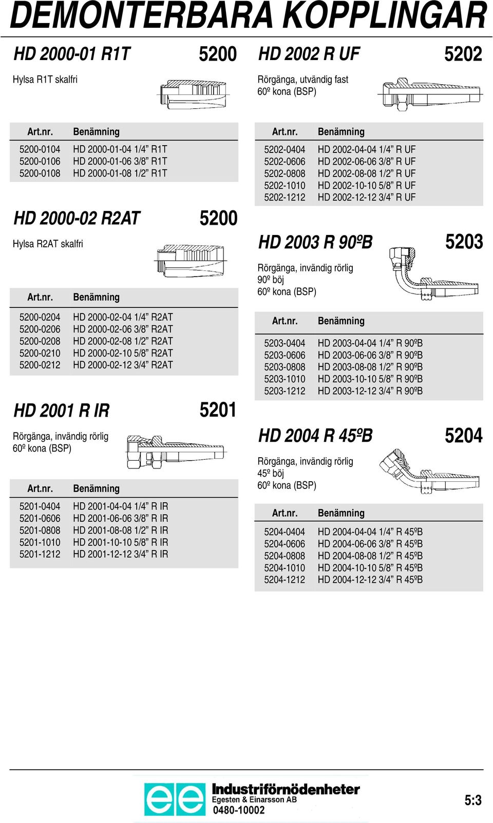 UF HD 2002-12-12 3/4 R UF HD 2003 R 90ºB 5203 Rörgänga, invändig rörlig 90º böj 60º kona (BSP) 5200-0204 5200-0206 5200-0208 5200-0210 5200-0212 HD 2001 R IR Rörgänga, invändig rörlig 60º kona (BSP)