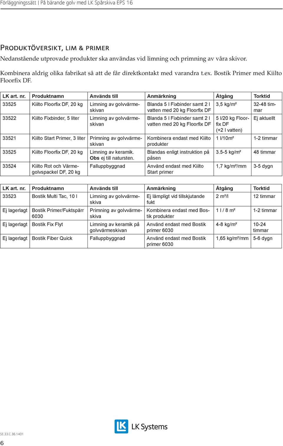Produktnamn Används till Anmärkning Åtgång Torktid 525 Kiilto Floorfix DF, 20 kg Limning av golvvärmeskivan 522 Kiilto Fixbinder, 5 liter Limning av golvvärmeskivan 521 Kiilto Start Primer, liter