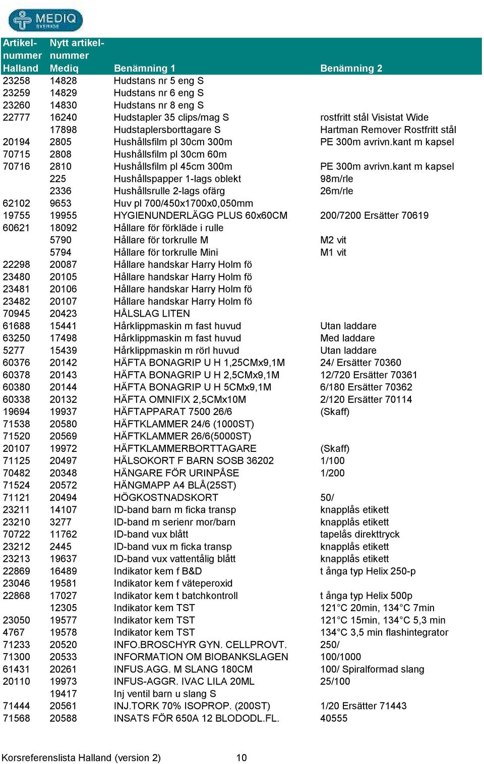 kant m kapsel 225 Hushållspapper 1-lags oblekt 98m/rle 2336 Hushållsrulle 2-lags ofärg 26m/rle 62102 9653 Huv pl 700/450x1700x0,050mm 19755 19955 HYGIENUNDERLÄGG PLUS 60x60CM 200/7200 Ersätter 70619