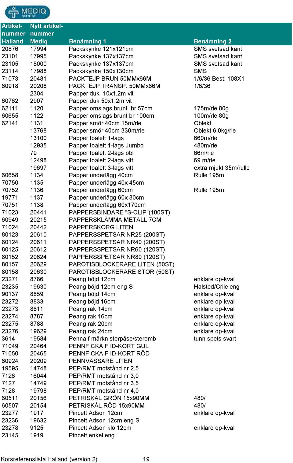 Nytt artikelnummer. Artikelnummer. Halland - PDF Free Download