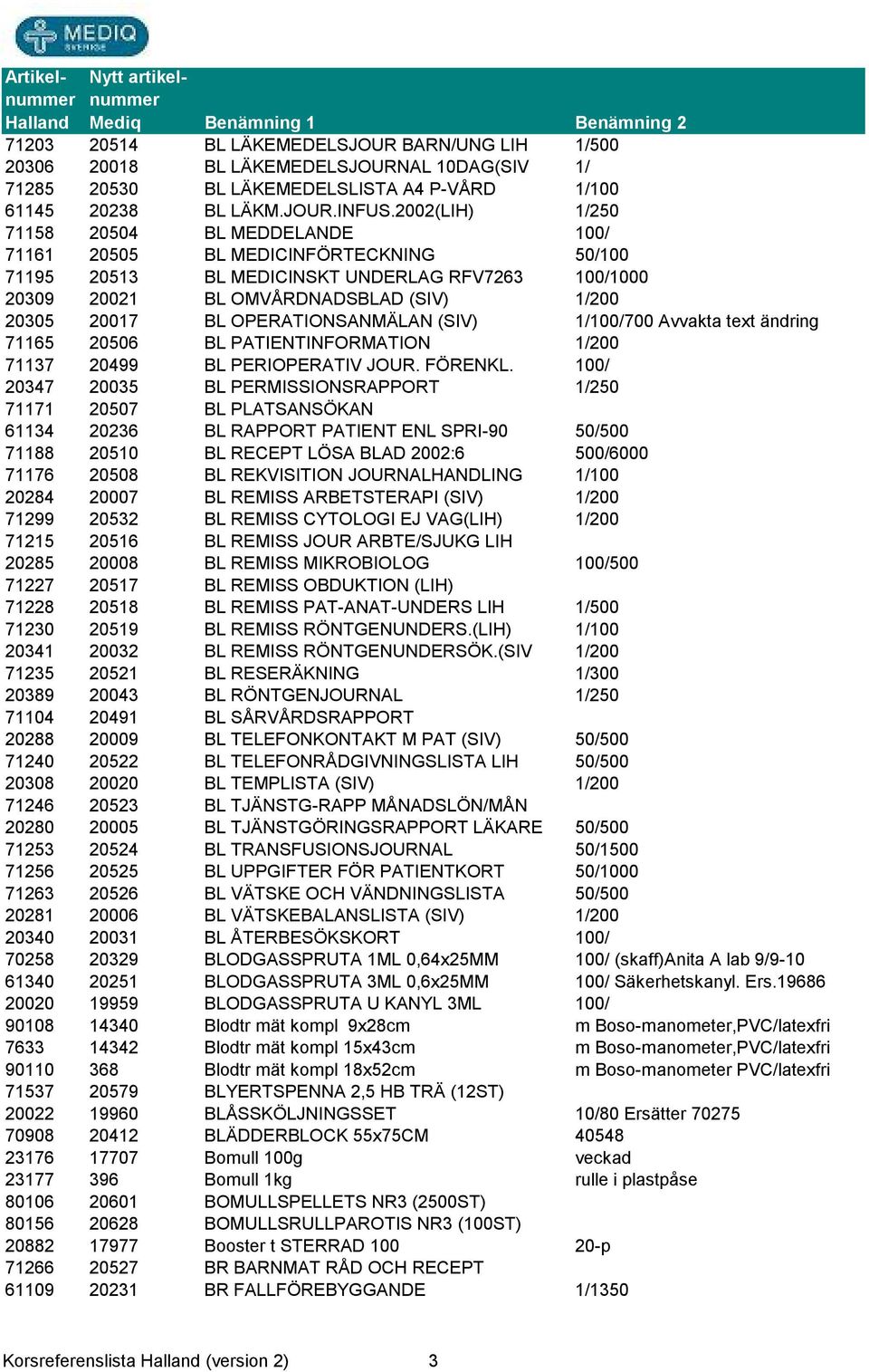 OPERATIONSANMÄLAN (SIV) 1/100/700 Avvakta text ändring 71165 20506 BL PATIENTINFORMATION 1/200 71137 20499 BL PERIOPERATIV JOUR. FÖRENKL.