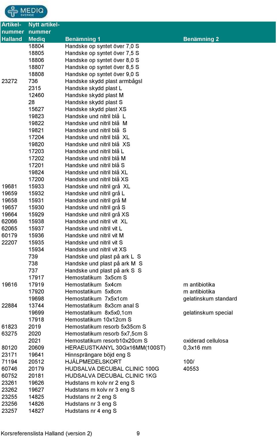 und nitril blå S 17204 Handske und nitril blå XL 19820 Handske und nitril blå XS 17203 Handske und nitril blå L 17202 Handske und nitril blå M 17201 Handske und nitril blå S 19824 Handske und nitril